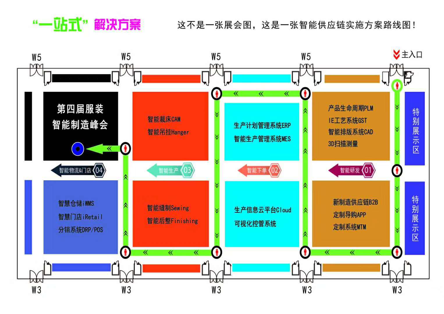 服裝智能制造